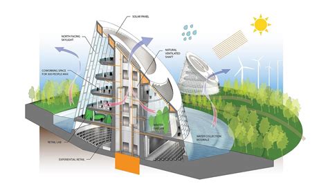  Elements of Sustainable Building: Designing for Longevity and Wellbeing - A Comprehensive Guide to Eco-Conscious Architecture