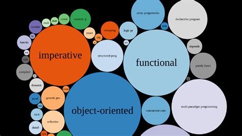  Your Code As Art: A Deep Dive into Brazilian Programming Philosophy