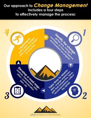  Your Leadership Compass: Guiding Principles for Navigating Change - A Thai Masterpiece on Finding Direction in Uncertainty